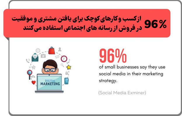 حضور شرکت ها در رسانه های اجتماعی برای بازاریابی